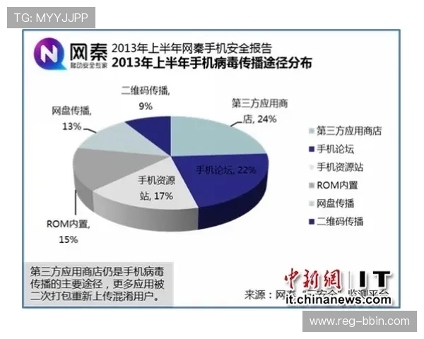BBIN官网手机版安全保障措施，保障玩家个人信息与资金安全的全面解析