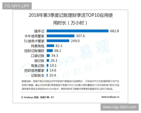 bbin体育到账慢影响用户体验的原因及优化建议