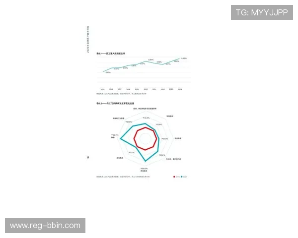 BBIN注册中心的最新动态与未来发展趋势分析