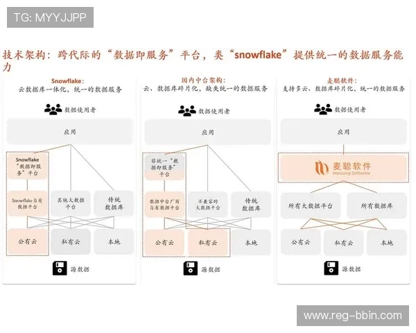 bbin平台大全：新手入门指南及常见问题解决方案详解
