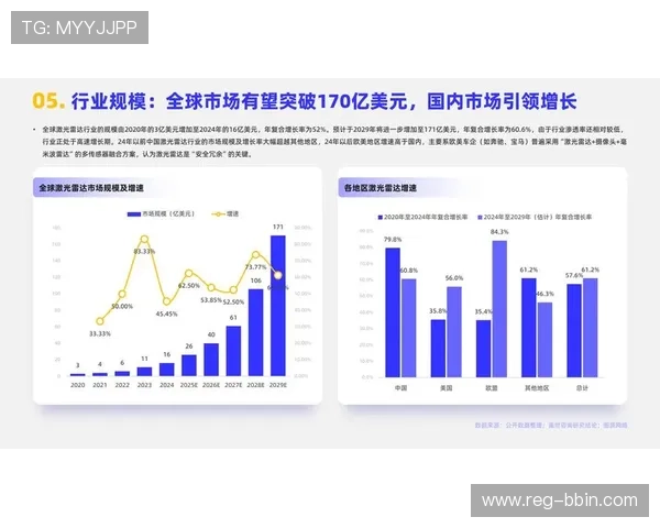 bbin体育官网未来发展趋势预测助你把握行业最新动态