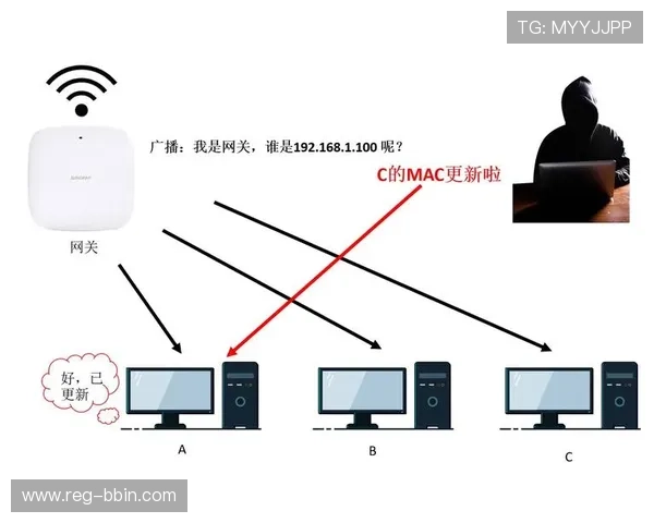 bbin平台的技术安全措施与防作弊系统详尽解读